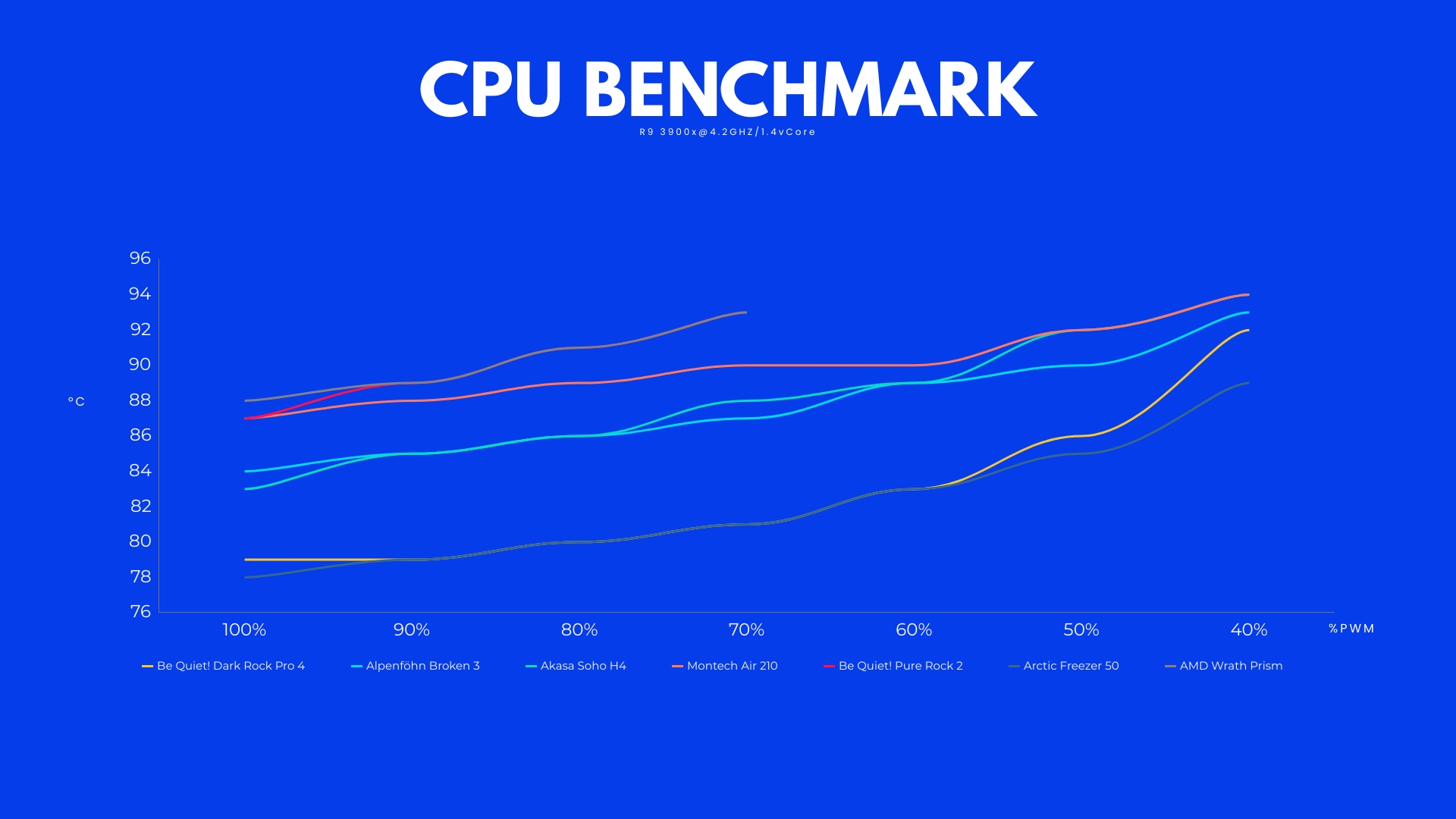 Akasa-soho-h4-benchmark-pwm